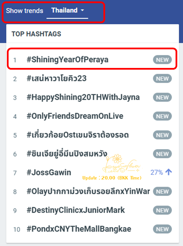 🎉Top Hashtags : Thailand  

Ranking no.1 🥇

[Update : 20.00 BKK Time]    

CNY2026 WITH FAYE   
#ShiningYearOfPeraya 
#FayePeraya