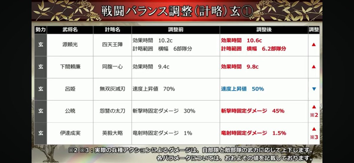 拡散希望】 #英傑大戦 Ver.3.1.0Eが2/18(水)より稼働開始します