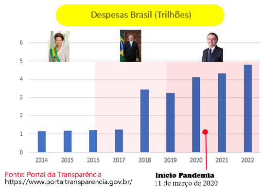 Will_Yujin's tweet photo. @plnacional_ @FlavioBolsonaro E cara nem fica vermelha com tanta mentira descarada..... https://t.co/RavKP9ARyS
