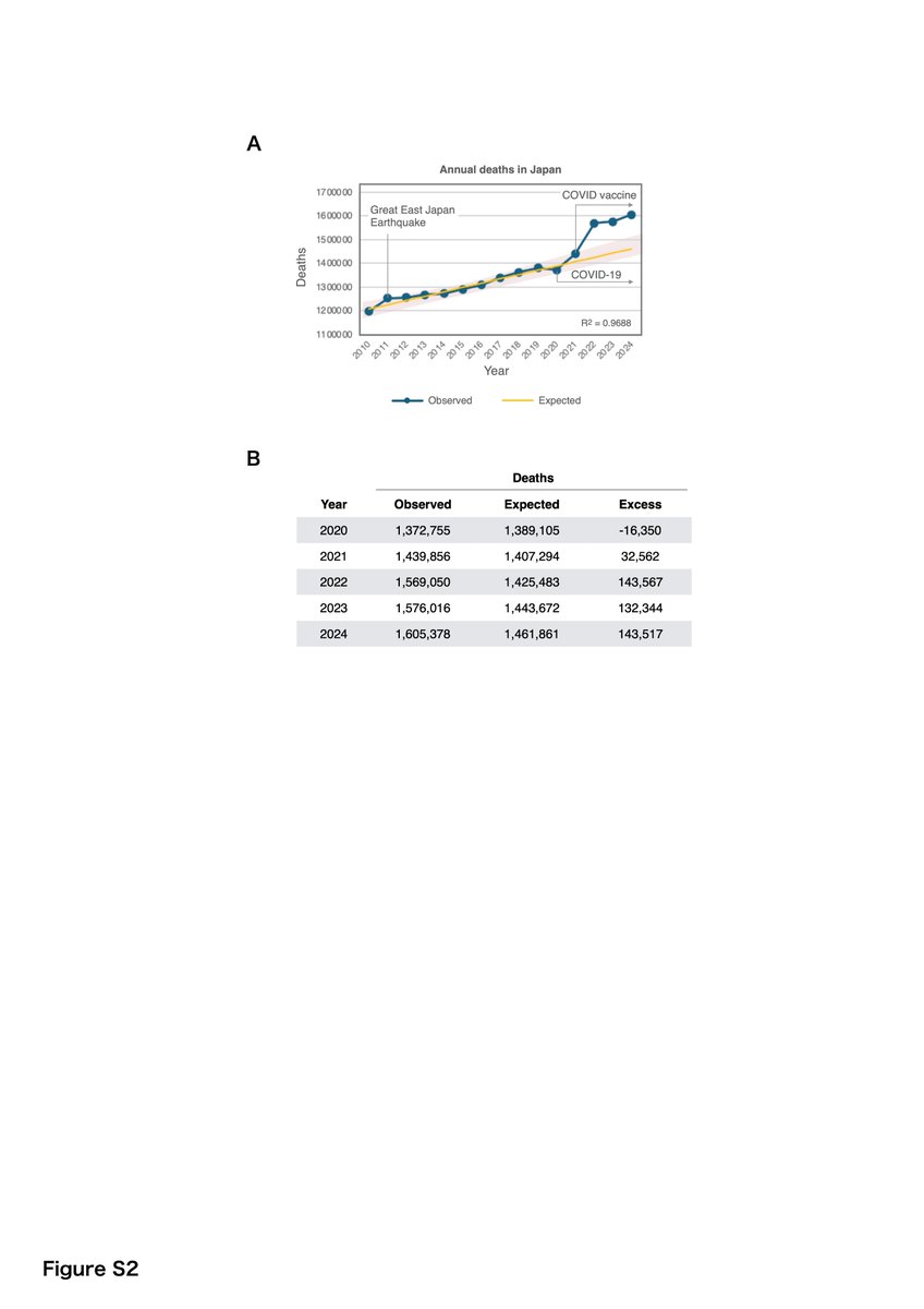 mRNAワクチン中止を求める国民連合 tweet media