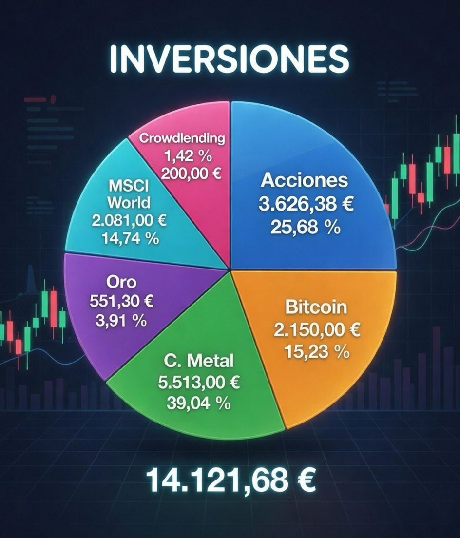 ProfitAddict! tweet media