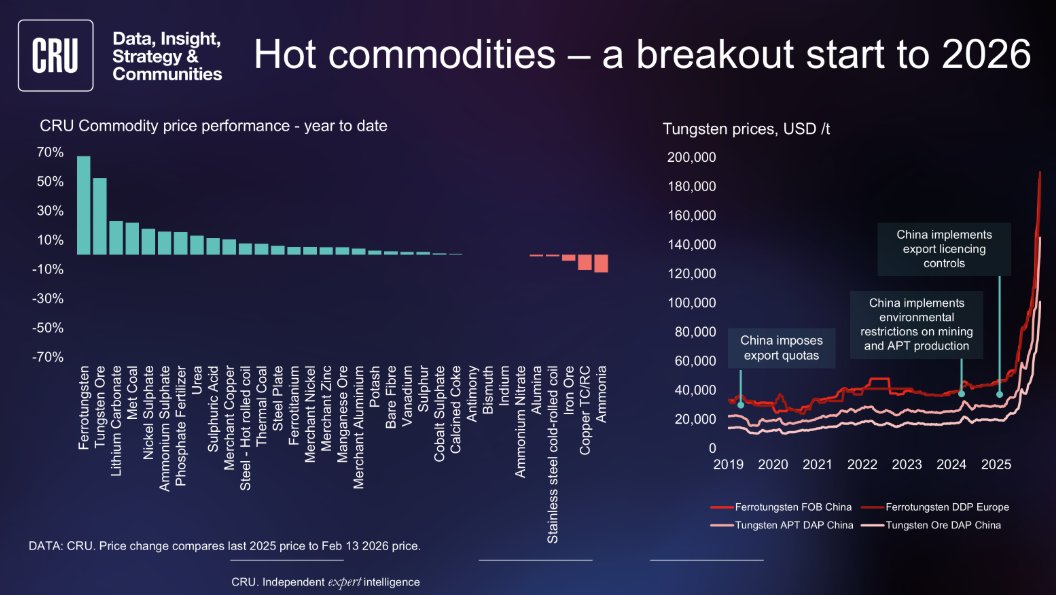 Fertilizer Week tweet media