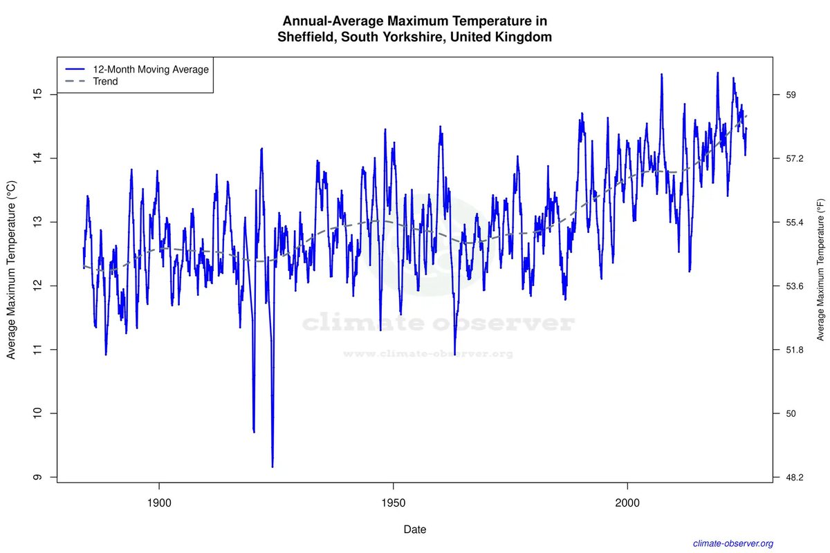 Climate Observer tweet media