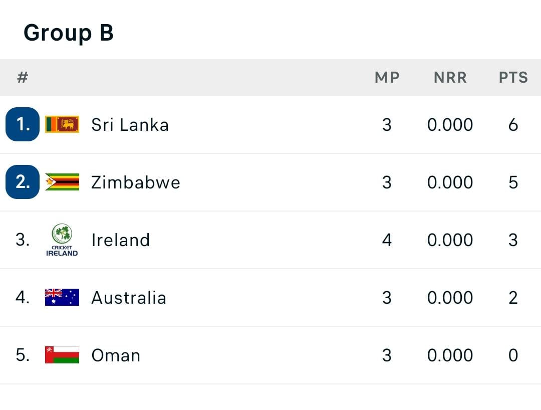 Rahul SA 🇿🇦 tweet media