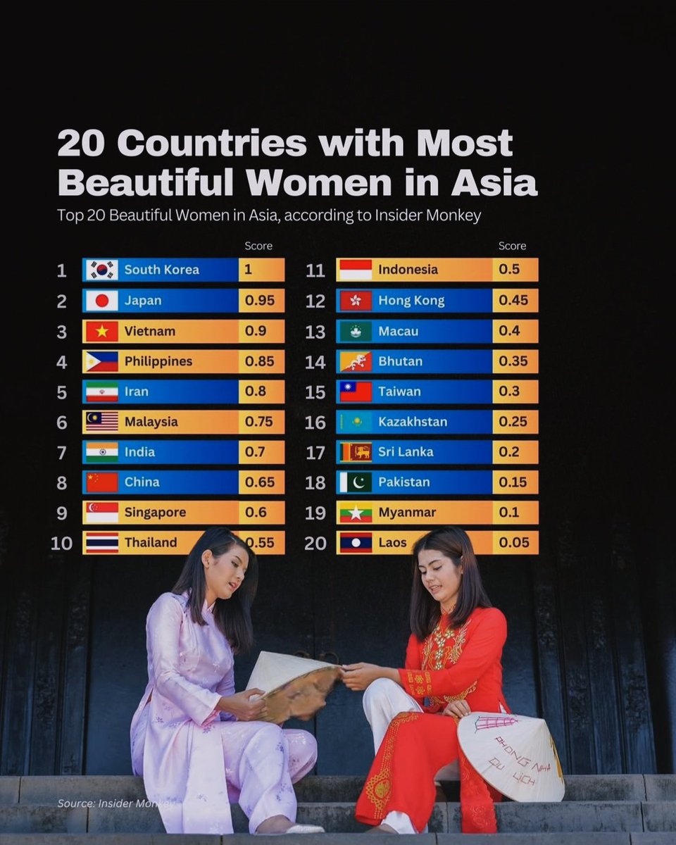 Global Statistics tweet media