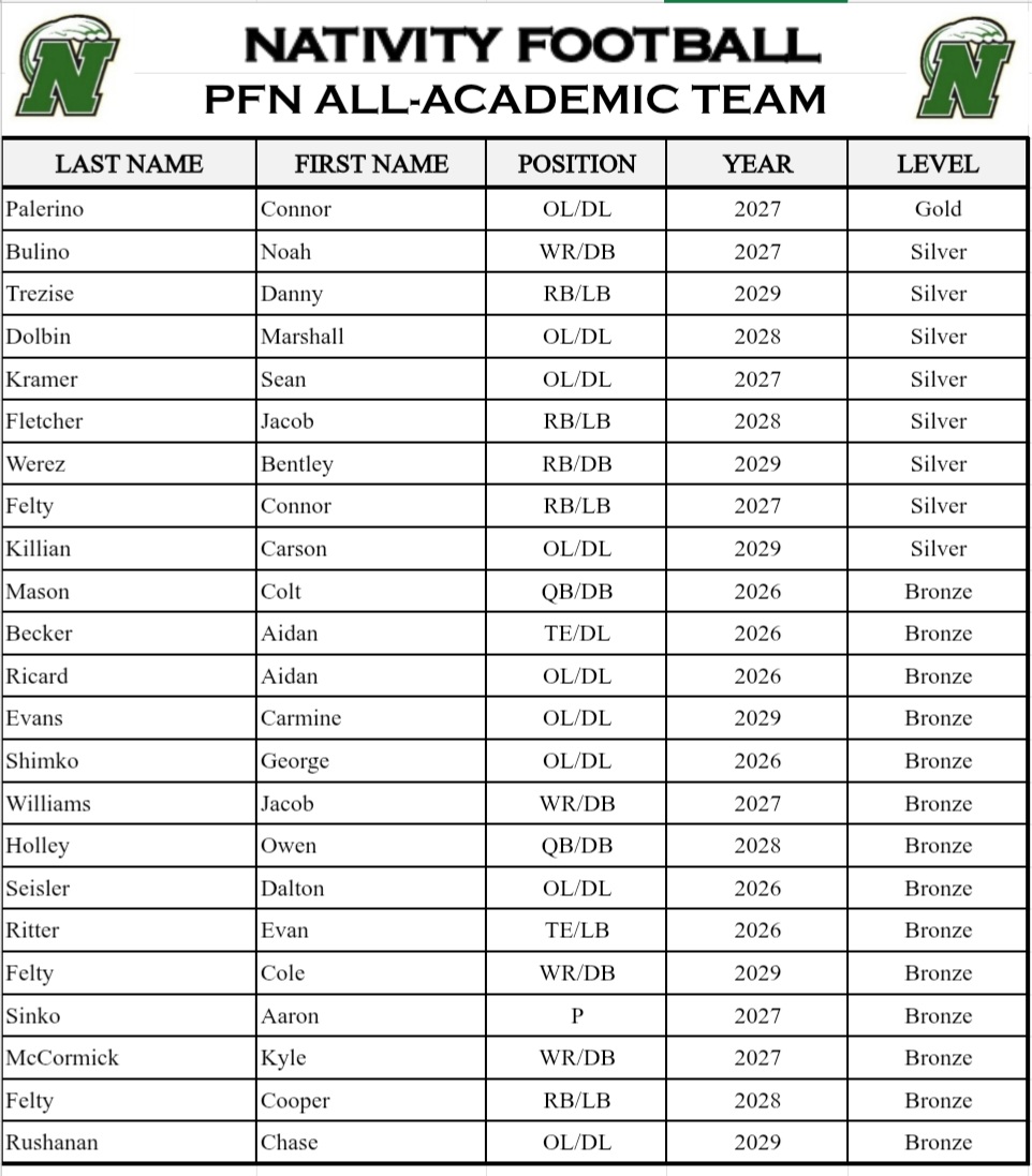 Coach Mason tweet media