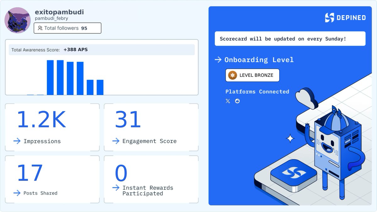 pambudi_febry's tweet image. Weekly Hivemind Scorecard 📊
Progress tracked. Engagement validated. Rewards active.

Check it out and start earning:
👉 hivemind.depined.org #DigitalSetting #InternetDesigning #OnlineCorrect
