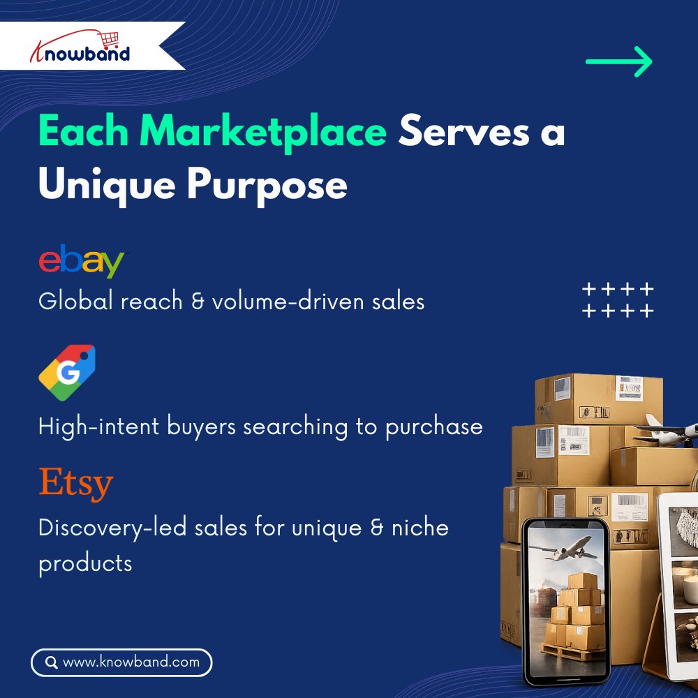 KnowbandPlugin's tweet photo. Multi-marketplace selling = smarter growth 🚀

eBay expands reach, Google Shopping captures intent, Etsy drives niche buyers.

Stronger channels. Stronger sales.

🌐 https://t.co/9saZ9umNzx

#eCommerce #PrestaShop #OpenCart #MarketplaceSelling https://t.co/xPJnaxs4Jt
