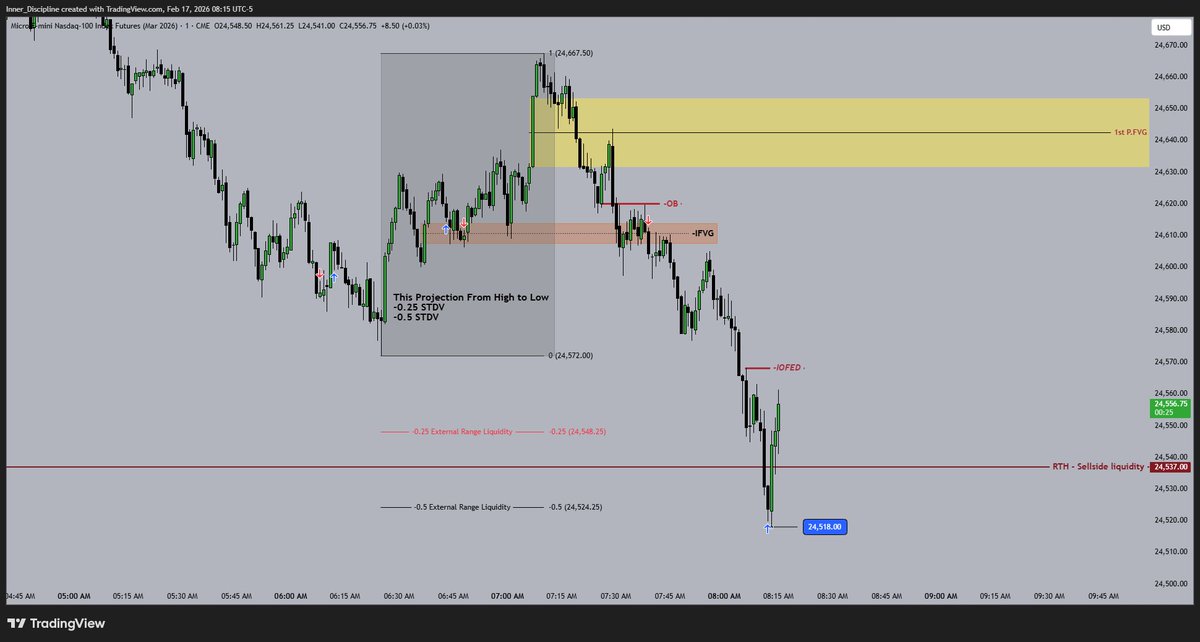 Disciplined_trader tweet media