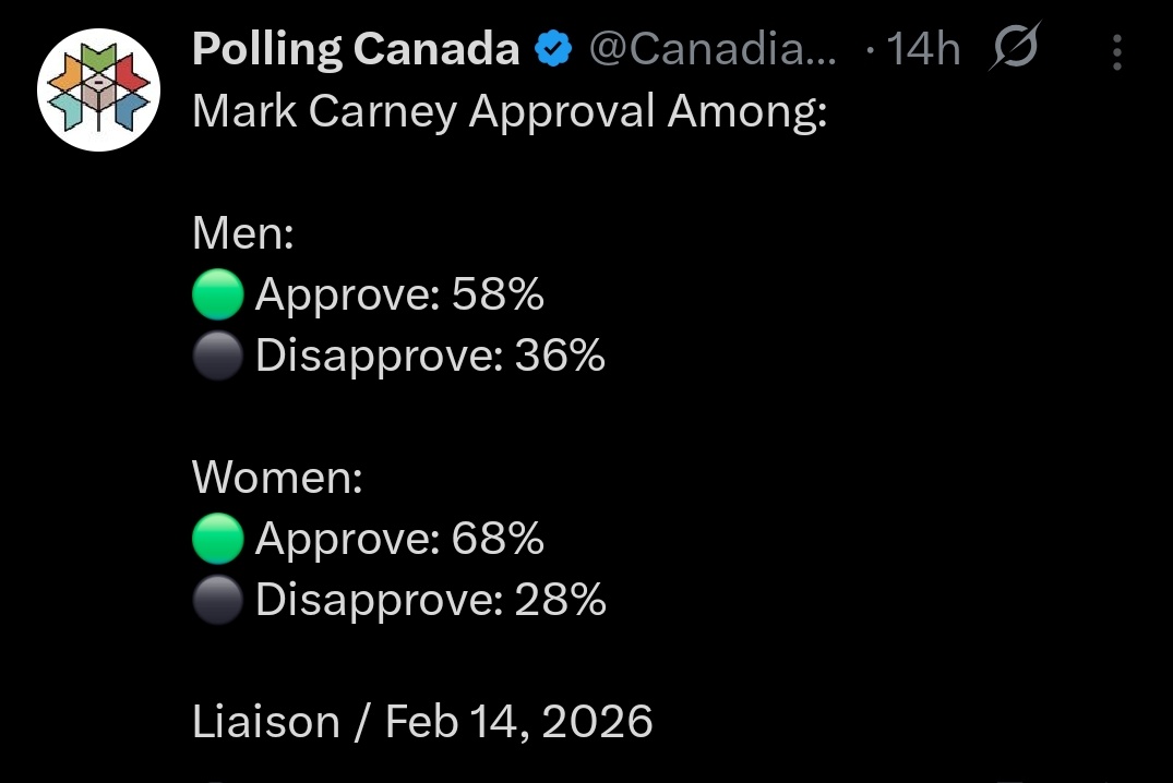 PM Mark Carney's approval rating is high amongst all categories!

He is doing a fantastic job for Canada and Canadians.

We elected the right guy!

🇨🇦❤️