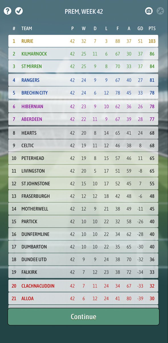 Davidoff tweet media