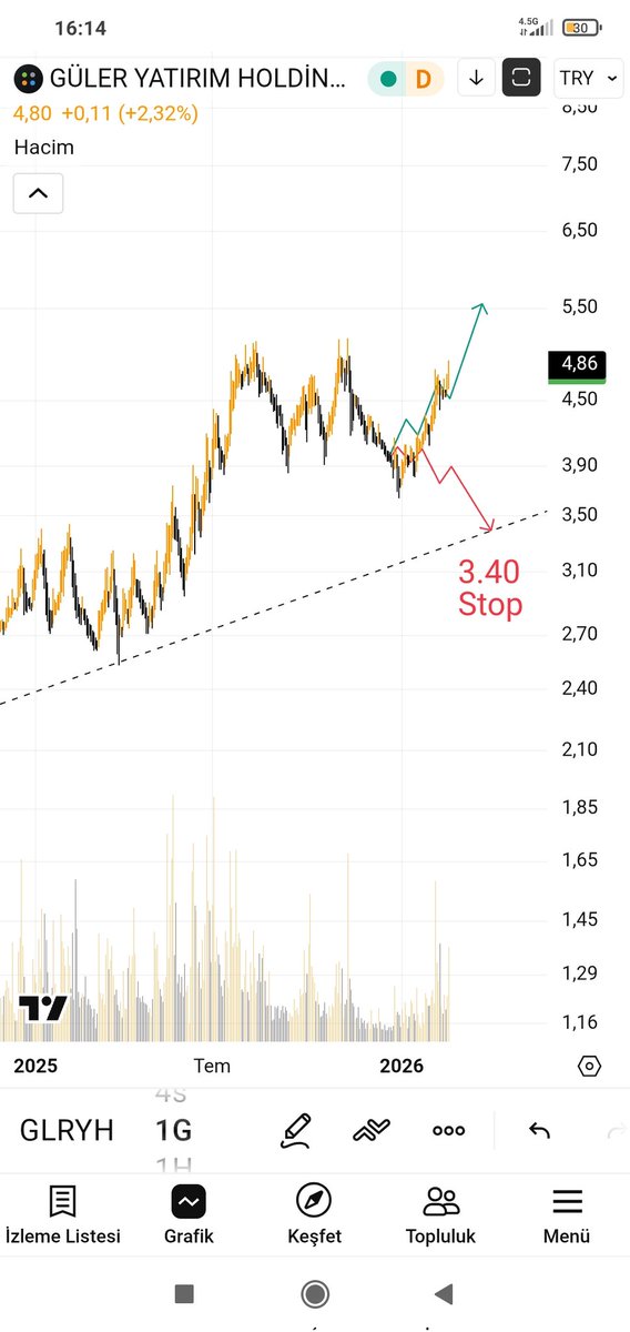 #glryh ytd...