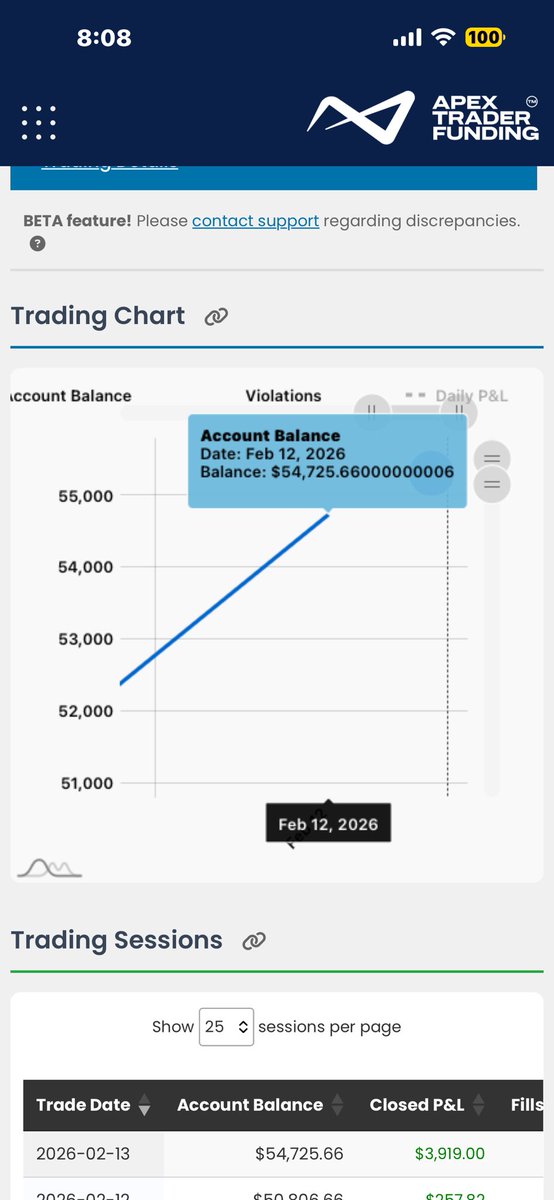 StockRon_'s tweet photo. @ApexTradeFund You guys tweet but won’t reply to my Eval account being blown when I clearly passed by a long shot https://t.co/pt1ighc0q9
