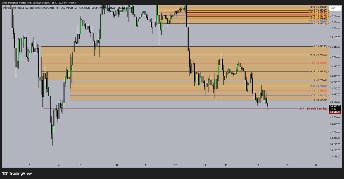Disciplined_trader tweet media