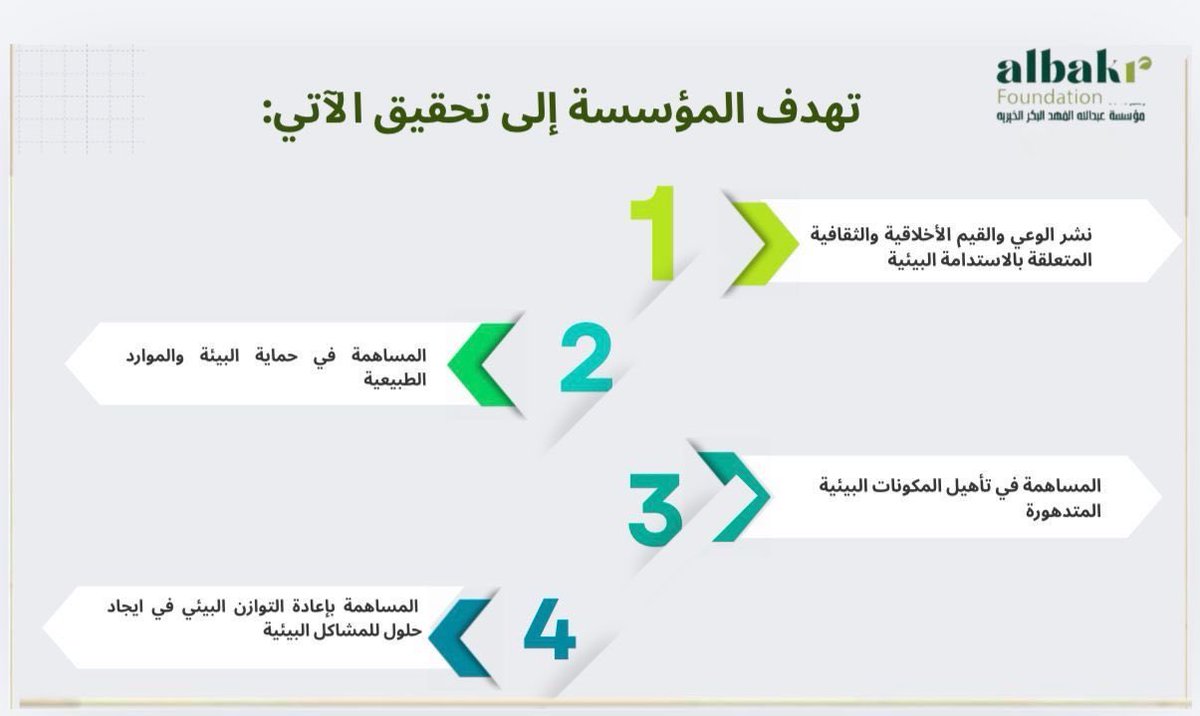 مؤسسة عبدالله بن فهد البكر الخيرية tweet media