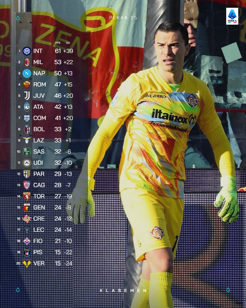 Lega Serie A tweet media
