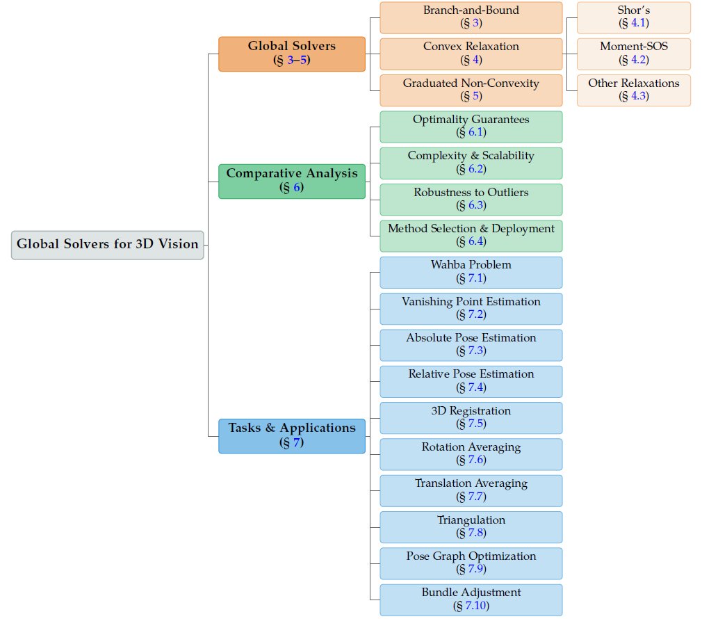 Zhenjun Zhao tweet media