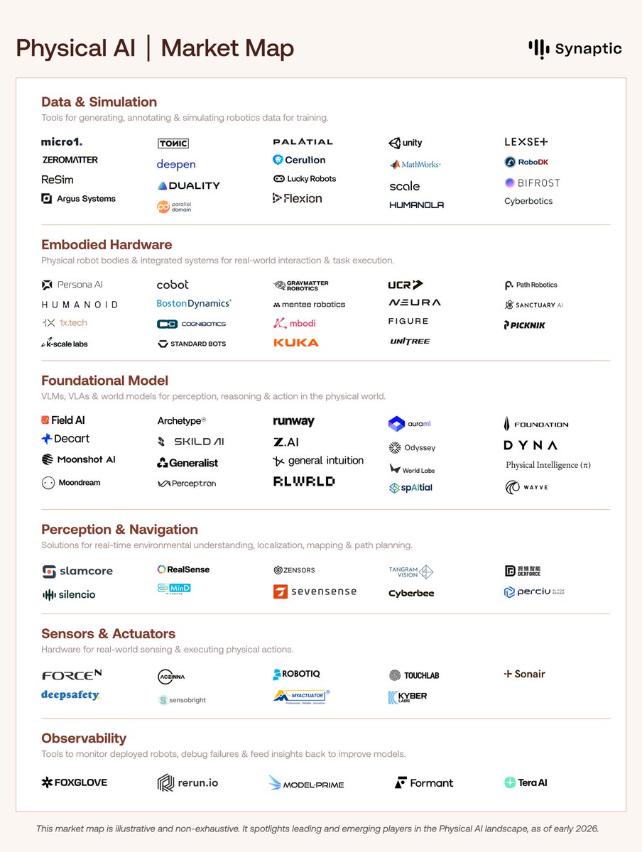 Synaptic tweet media