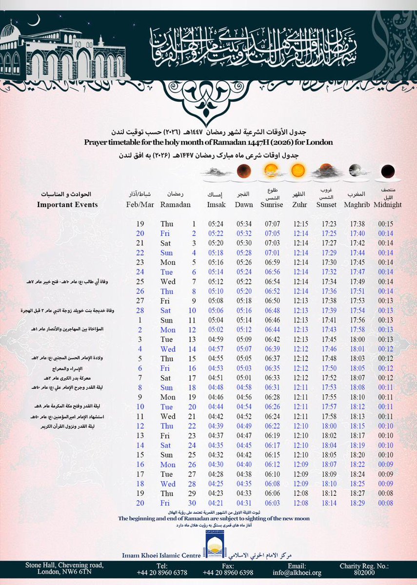 Al-Khoei Foundation | مؤسسة الإمام الخوئي الخيرية tweet media