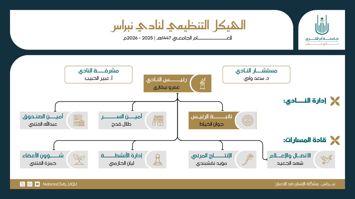 نادي نبراس | Nebras Club tweet media