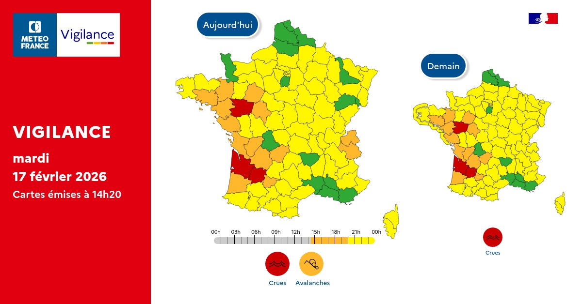 Pour mardi 17 février 2026 :
🔴 3 départements en Vigilance rouge
🟠 14 départements en Vigilance orange

Pour mercredi 18 février 2026 :
🔴 3 départements en Vigilance rouge
🟠 12 départements en Vigilance orange

Restez prudents et informés :
vigilance.meteofrance.fr