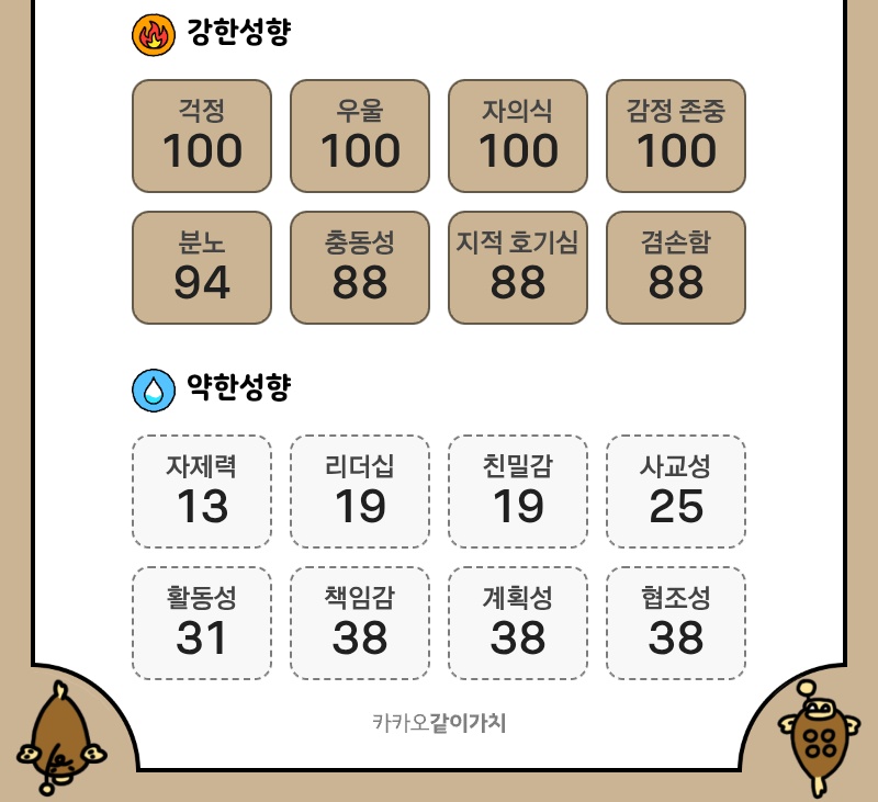 방구석 찐따같은 결과군...