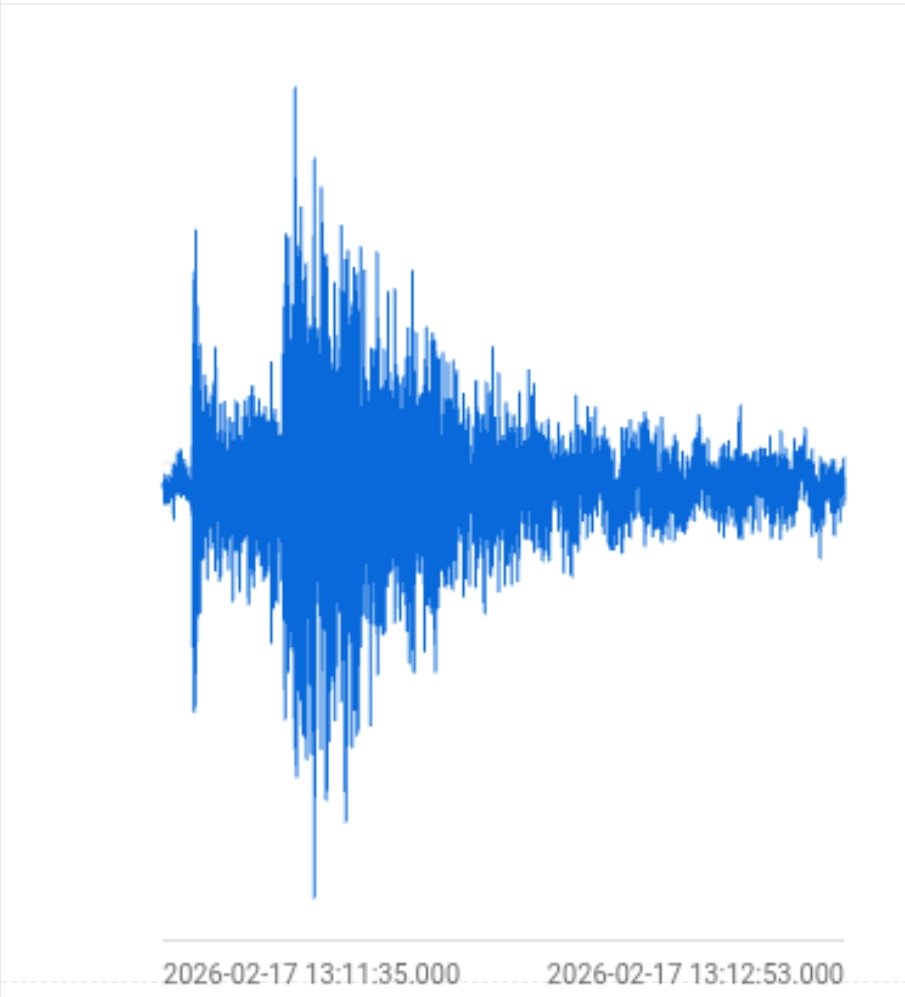 Brazil Earthquakes | Terremotos no Brasil 🇧🇷 (@brazilequakes) on Twitter photo 