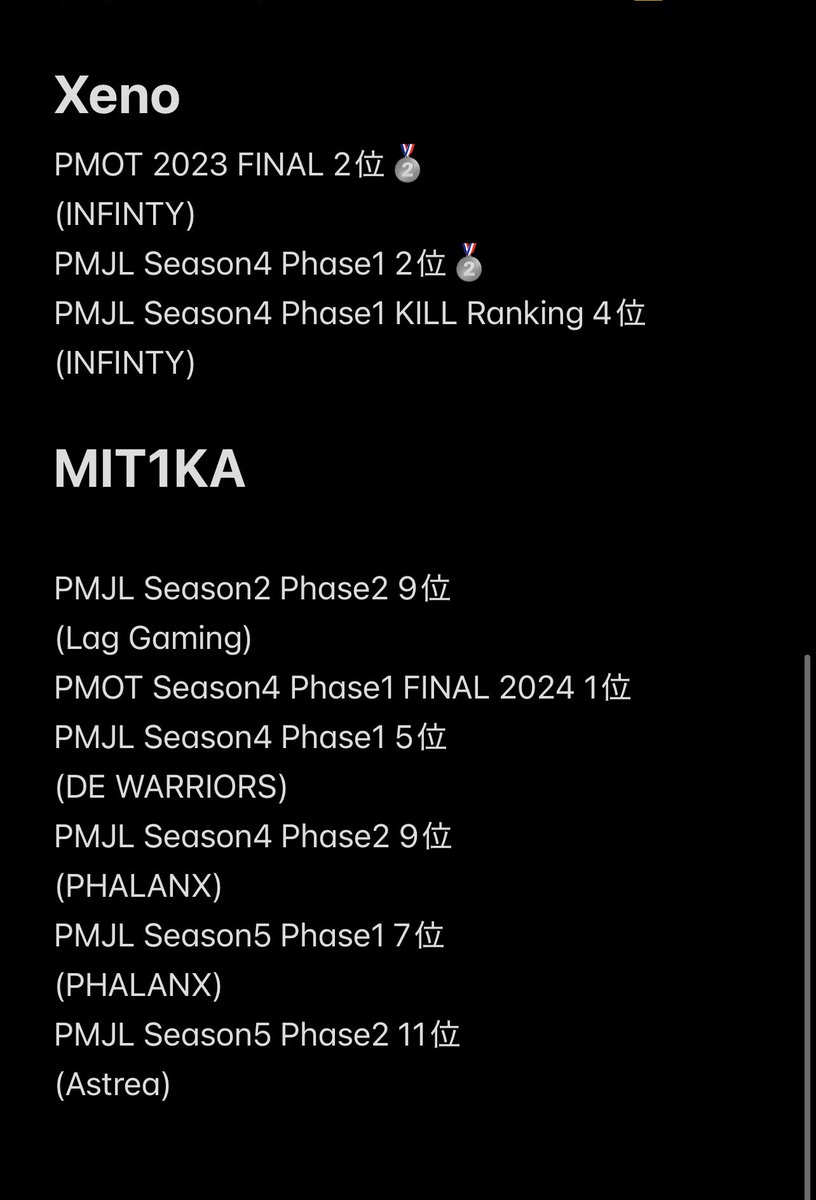 Team LFT
member
KenG(<a href="/Style_KenG/">KenG</a>)
Lufa(<a href="/LufaWin/">Lufa</a>)
MIT1KA(<a href="/HUNNYBOY457/">LFT MIT1KA</a>)
Xeno(<a href="/Xeno__pubgM/">さとう</a> )
活動させて頂ける企業様やチーム様、ご興味をお持ちいただけましたらpubgmkenji530@gmail.comまたはXのDM(<a href="/Style_KenG/">KenG</a>)までご連絡お願いいたします！
#PMJL