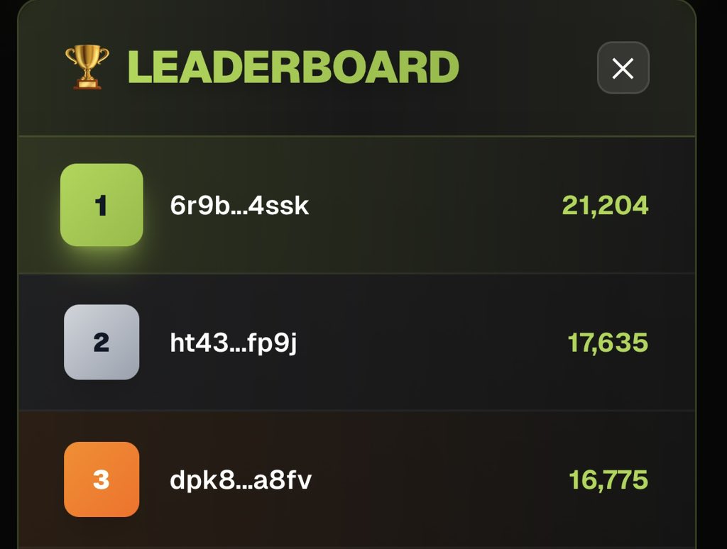 Monko Mania Beta Cash Comp Ends tomorrow! ✋🏼🐒✋🏼

$100 prize pool up for grabs💰

Want more tokens to play? 🍌

➡️ Follow us ⬅️
👯Tag a fren👯
♻️RT post ♻️
👇🏻Drop your $SOL wallet 👇🏻

We are giving 1k $MONKO tokens (5 plays) to everyone who completes above 😊

Can you get top 3