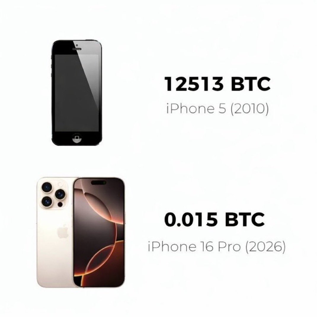 "Crypto is risky"

Meanwhile: