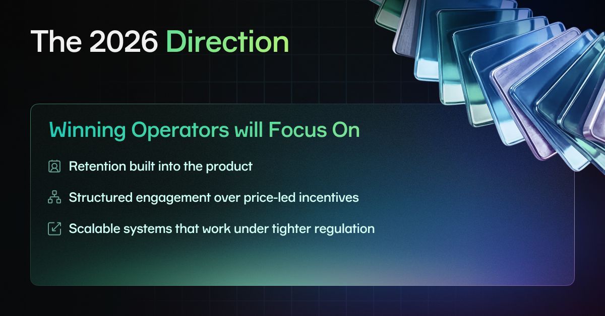 soft2bet_'s tweet photo. The operators that lead in 2026 won't be the ones spending the most. They'll be the ones building the smartest.

Retention engineered into the product, not bolted on after the fact. Structured engagement that drives repeat play without relying on price-led incentives. Scalable systems designed to perform under tighter regulation.

The direction is clear with depth of experience over volume of promotion. The teams that get this right build products players choose to come back to.

#iGaming #iGaming2026 #OperatorStrategy #ProductStrategy