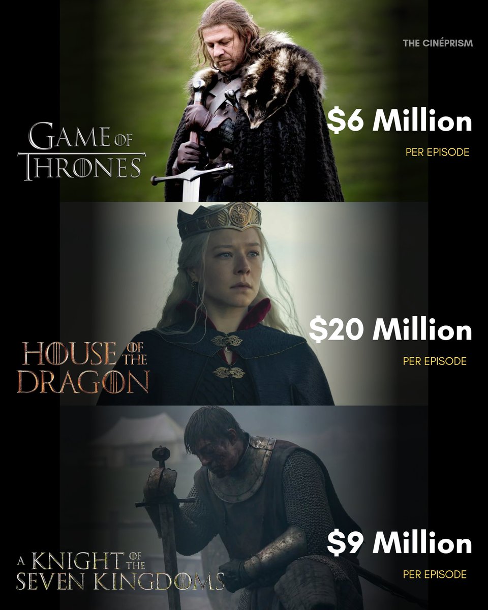 TheCineprism's tweet photo. Expense for making Season 1 of Westros world. https://t.co/RtXZB9VOec