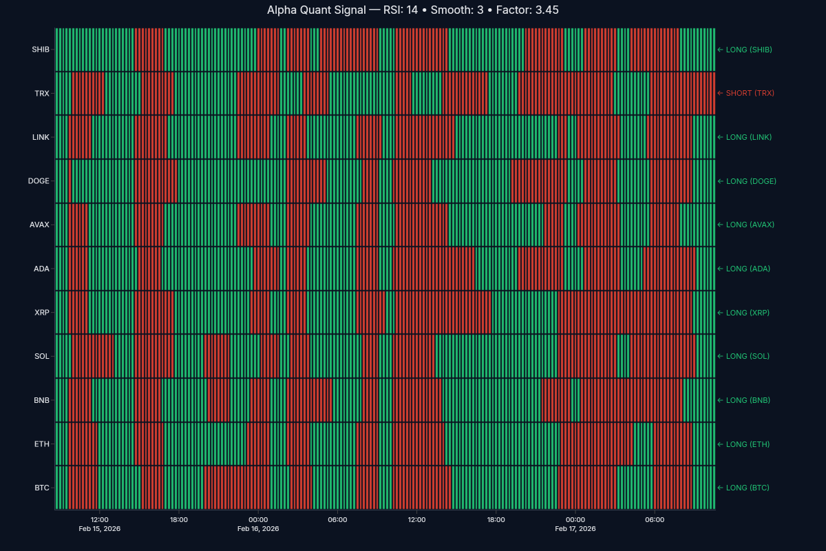 This is the power of Alpha Quant Signal. We are seriously considering ...