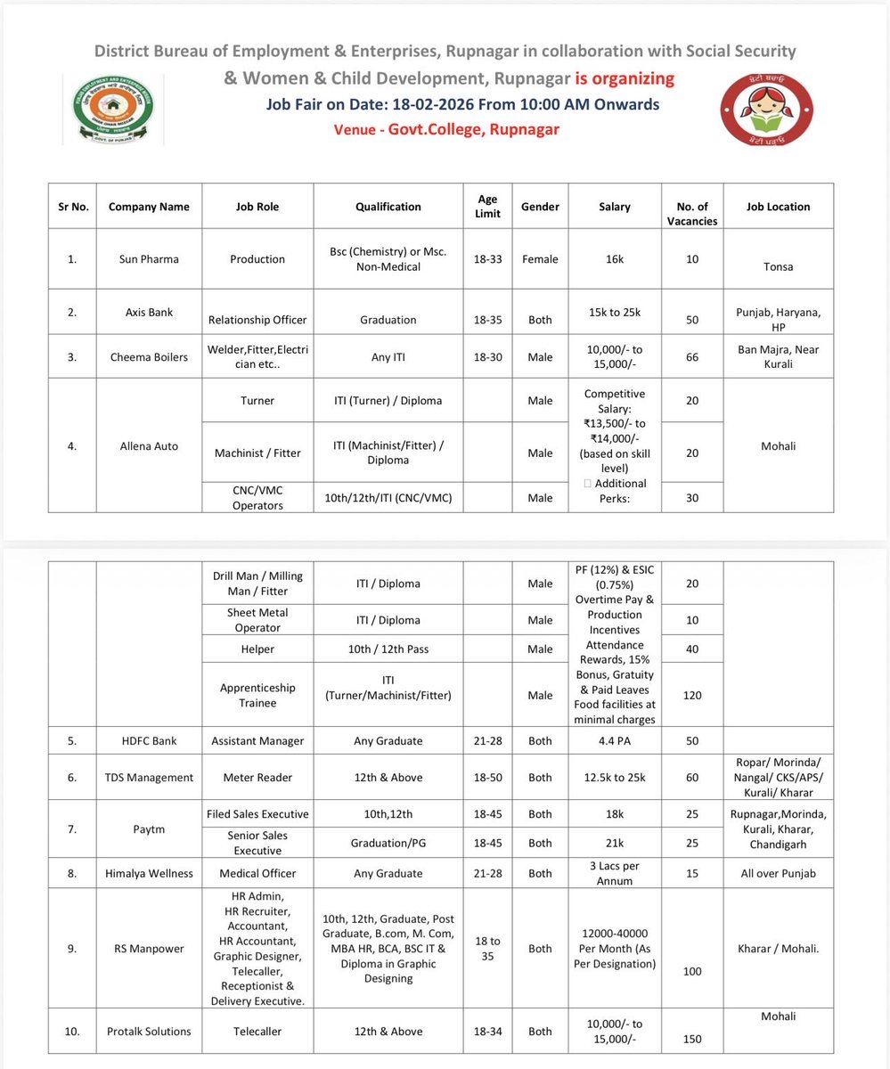 DC Rupnagar tweet media