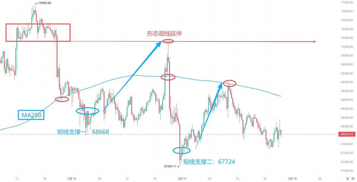 加密前线(糖哥) tweet media