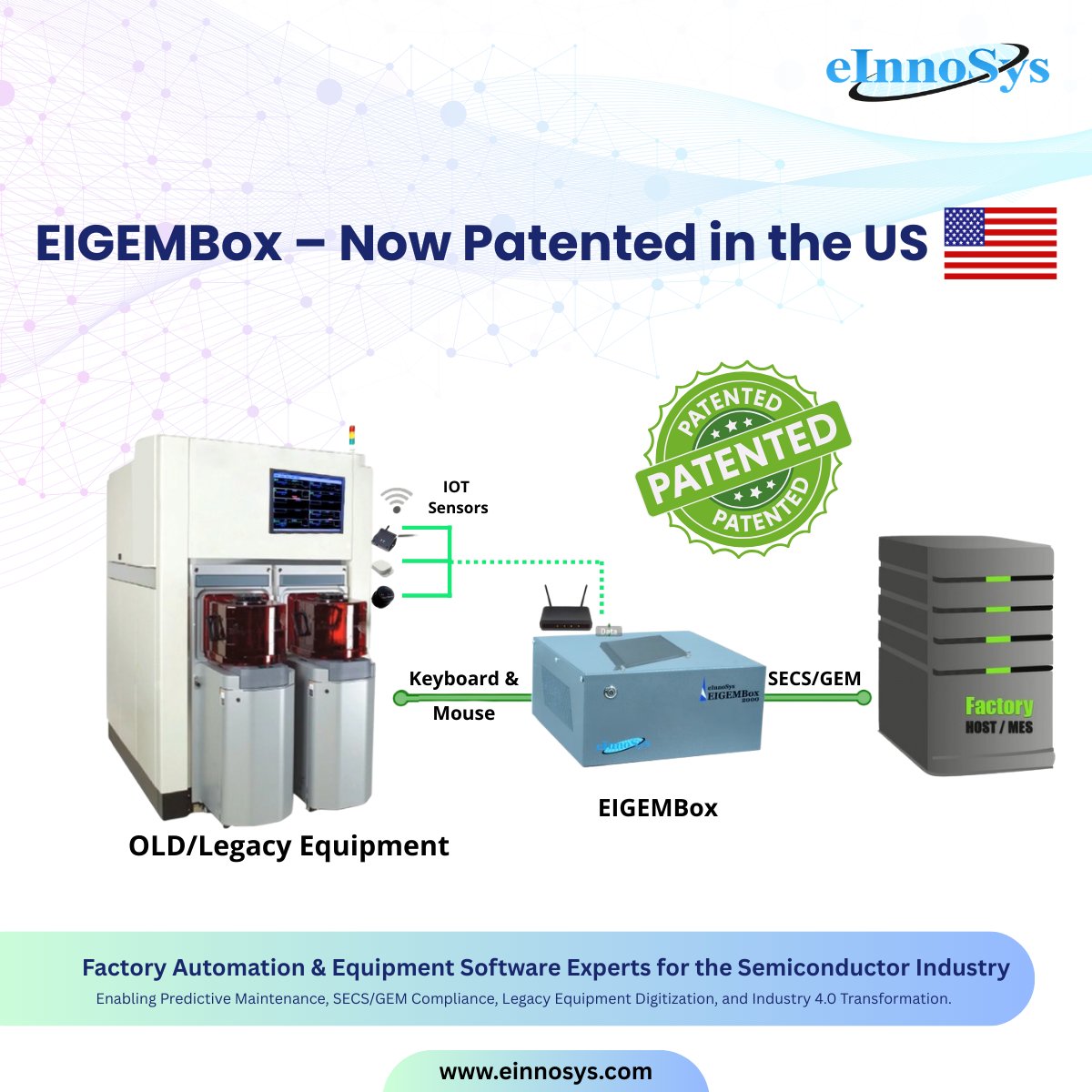 eInnoSys's tweet photo. 🚀 EIGEMBox is now officially Patented in the USA 🇺🇸

Our plug-n-play solution enables SECS/GEM on legacy equipment — no hardware changes, no OEM dependency.

Already deployed on 80+ FAB &amp; OSAT tools worldwide.

Driving Smart Manufacturing forward.

🔗 https://t.co/bW992Z1cor https://t.co/zv56RWoFJx
