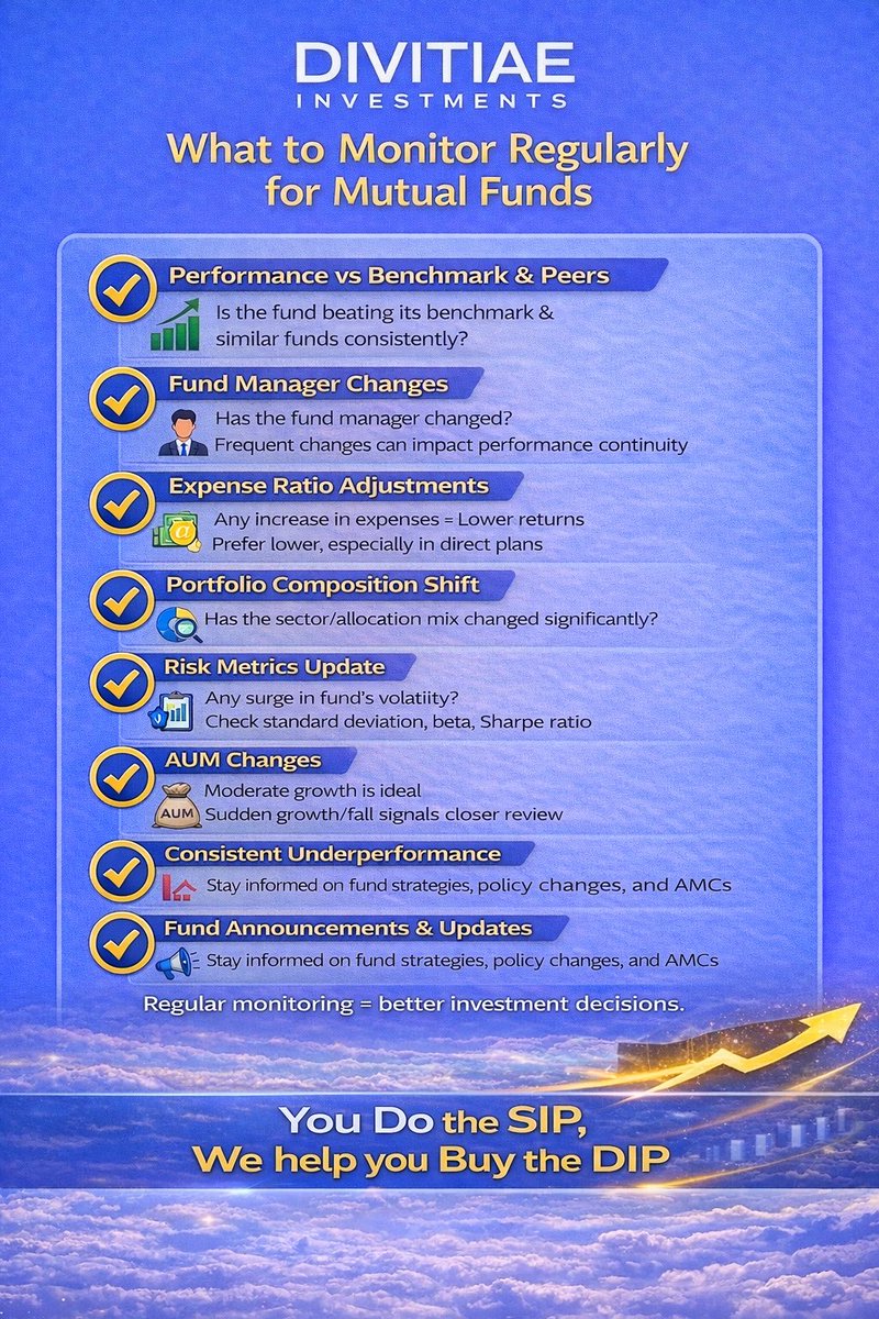 DivitiaeIn's tweet photo. Many people invest in mutual funds.
Very few know what to monitor.

Use this checklist to monitor smarter: https://t.co/1S7Php18sx