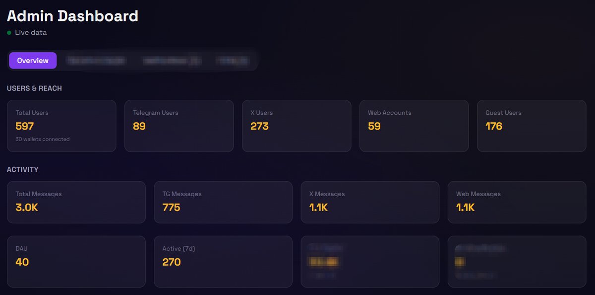 ccryptoji's tweet image. GM @base @bankrbot  fam!

While Solvr is busy serving you on X, Telegram, and the website, I’m building silently in the background. Big things, big things 🟦

have a nice day everyone!🌅