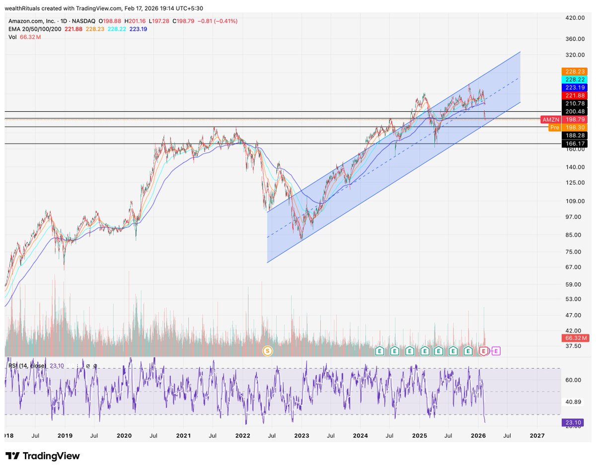 Wealth Rituals tweet media