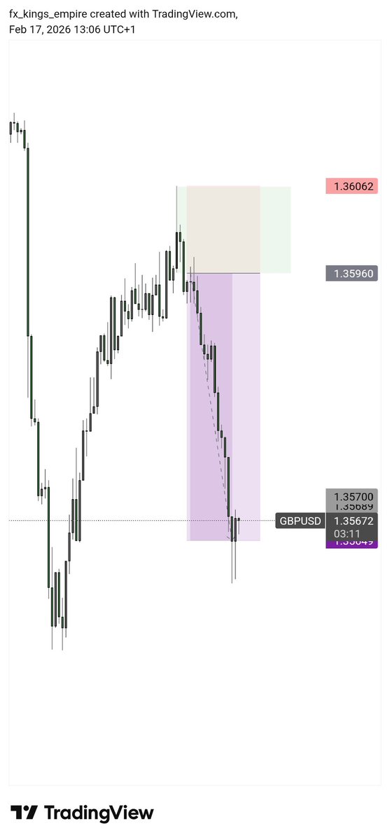 fxkingpro- Market analyst tweet media
