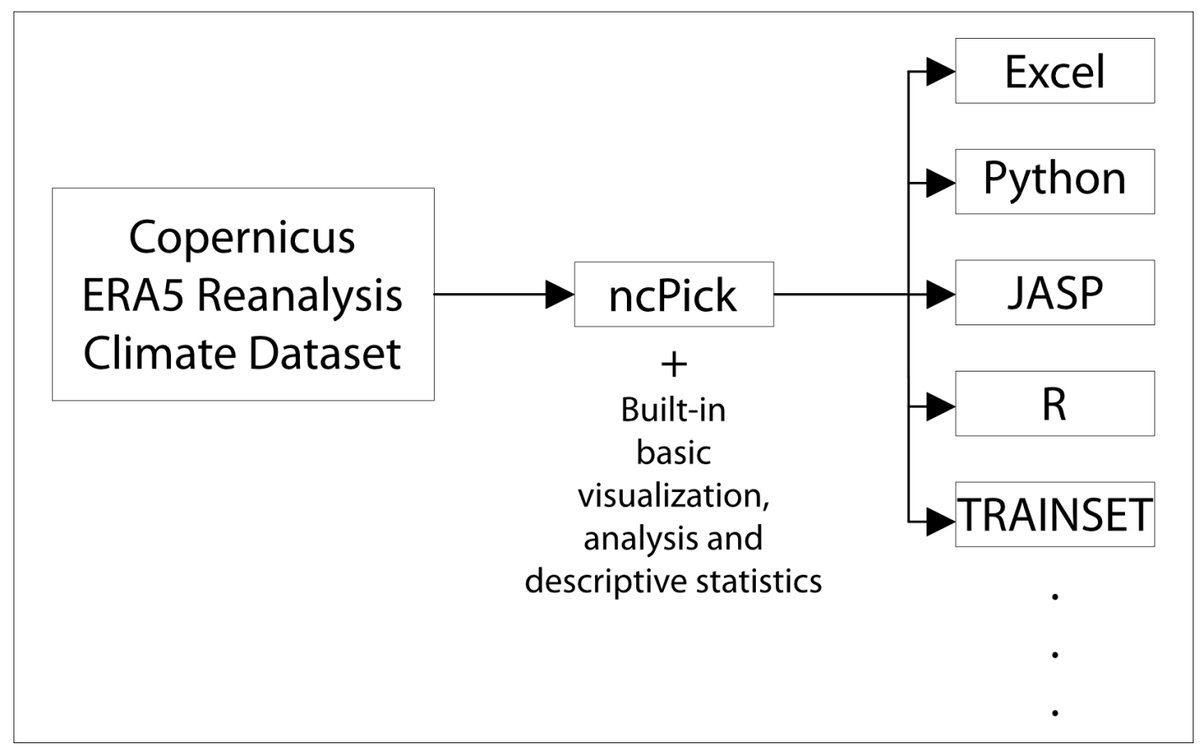Data MDPI tweet media