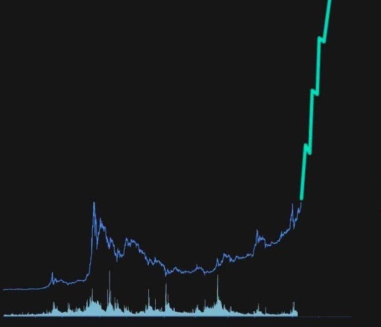 1 MASSIVE PUMP CAN CHANGE YOUR LIFE 🚀🚀🚀🚀🚀🚀

#BABYDOGE TO $1🚀 🚀🚀🚀🔥🔥