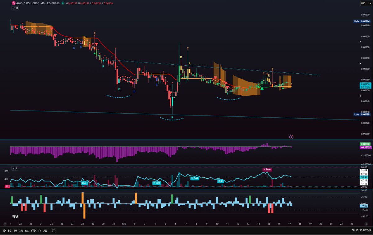 CJ Bennett tweet media