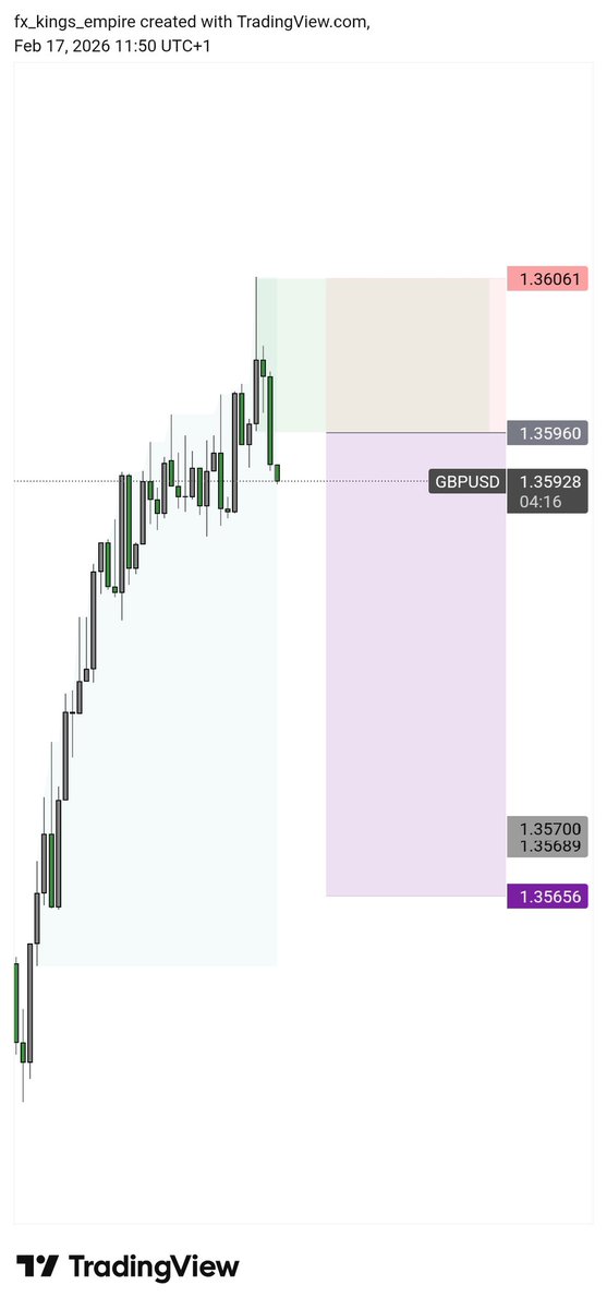 fxkingpro- Market analyst tweet media