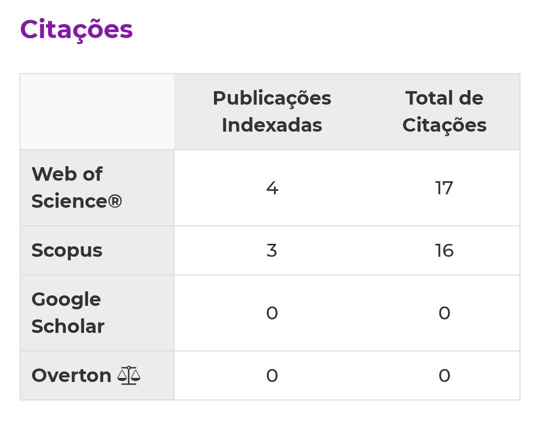 camalees's tweet photo. Há muito que acompanho a endogamia e os jogos de poder nas universidades portuguesas. 

Vou publicar 3 fotografias, a primeira relativa ao que vale academicamente Mariana Mortágua, as duas seguintes relativas à minha irmã. A primeira dá aulas em Portugal, a segunda doutorou-se e fez uma dupla pós-graduação em Berkeley e Stanford e ensina em Zurique. 

Mortágua tem 3 citações , a minha irmã quase 4 mil, mais de cem publicações e um H índex de 38 considerado excepcional na área onde desenvolve investigação. 

Os níveis de exigência suíços e americanos nas universidades de topo são muito diferentes e não há portas giratórias mas mérito académico, ganham os alunos e o país.

@nunopgpalma_pt