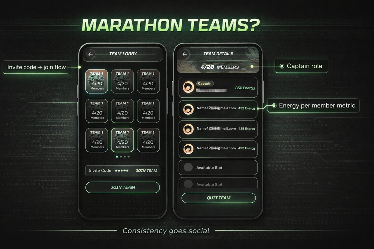 DailyM2Edose's tweet photo. Something’s cooking on the STEPN Marathon side 🍳👀

Current Marathon is basically a daily consistency check: hit the required Energy burn inside the UTC window, miss a day and you’re out.

Now look at the teaser UI:
✅ Team Lobby + Team Details
✅ Invite Code (real join flow)
✅ Captain role
✅ 20 slots (4/20 shown)
✅ “Energy” displayed per member

That’s not a cosmetic screen, that’s a full team system.

The real mystery: what’s the team objective?
1⃣ Team-based compliance (team stays alive only if X/20 keep the streak)
2⃣ Team leaderboard (rank by total Energy / consistency %)
3⃣ Milestones (teams unlock perks via collective thresholds)

Also: invite-code + roster feels like @fslweb3 leaning into stronger social loops… but the biggest clue is still this: Energy is the visible stat, so “team contribution” is likely the core metric.

If this lands, Marathon shifts from “don’t break your streak”… to “don’t be the one who breaks the squad.” 😅🔥

What do you think it tracks: total Energy, team streak, or something new?

#STEPN #STEPNGO #Marathon #STEPNathon #FSL #M2E #Move2Earn #Web3