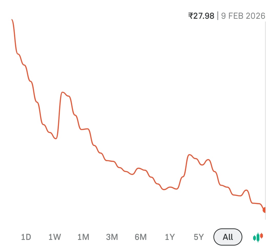 Vishal Susheel (Vizu Stock Market Hints) tweet media