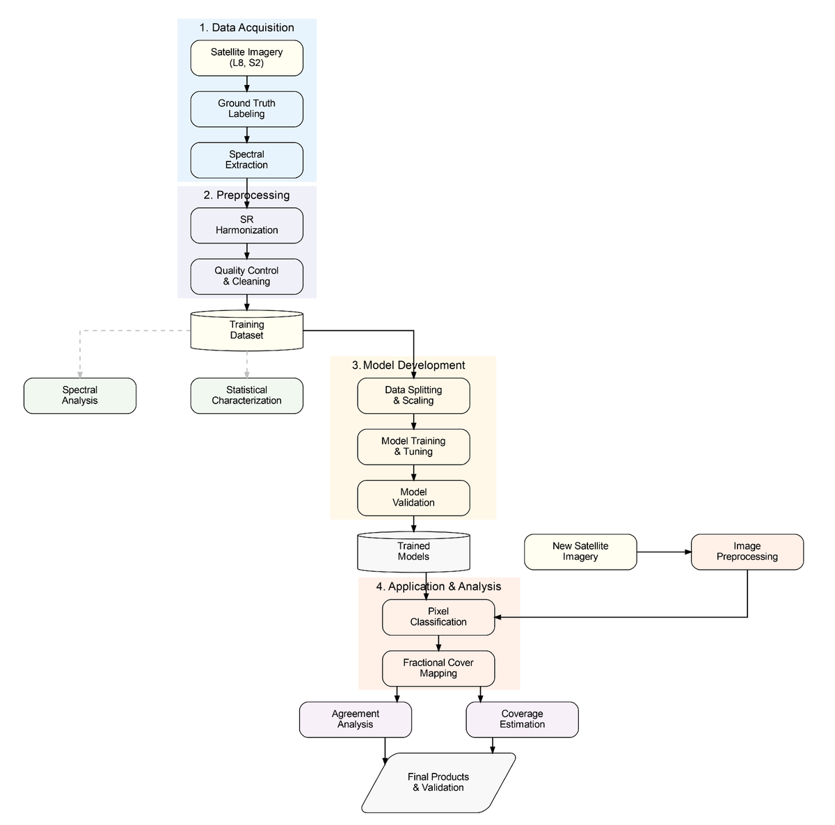 Data MDPI tweet media