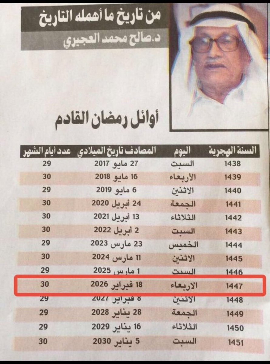 ALHRBII_ss's tweet photo. #شهر_رمضان_المبارك

دعاء دخول رمضان :
اللهم أهله علينا بالأمن والأمان والسلامة والإسلام، والعافية المجللة، ودفاع الأسقام، والعون على الصلاة والصيام والقيام، وتلاوة القرآن، اللهم سلمنا لشهر رمضان، وتسلمه منا حتى ينقضي عنا شهر رمضان، وقد عفوت عنا وغفرت لنا ورحمتنا، يا رب العالمين. https://t.co/CuEFZIO4Cz