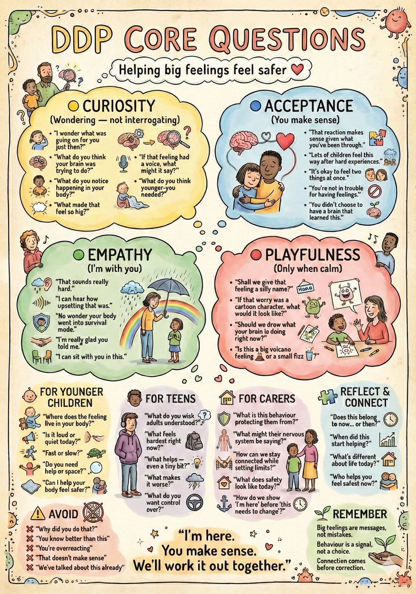 life_story_work's tweet photo. The approach focuses on building trusting relationships, emotional connections, containment of emotions and a sense of security. PACE is a way of thinking, feeling, communicating and behaving that aims to make the child feel safe 💕 https://t.co/HpyHS4oqNi
